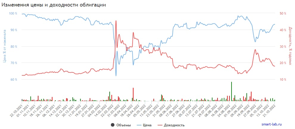 Биржевик канал о рынке