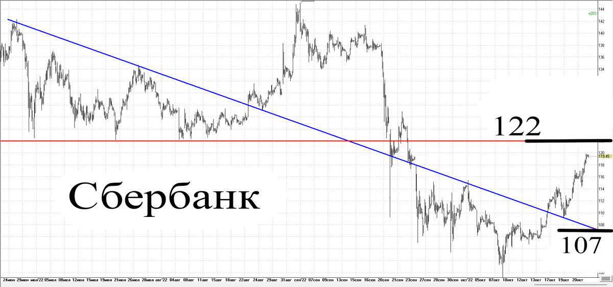 Часовой график