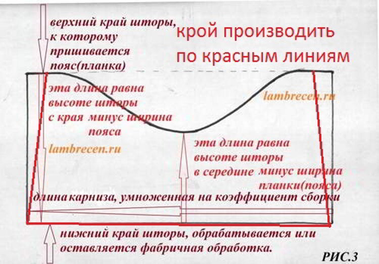 Выкройки ламбрекенов и наиболее сложных элементов драпировок штор