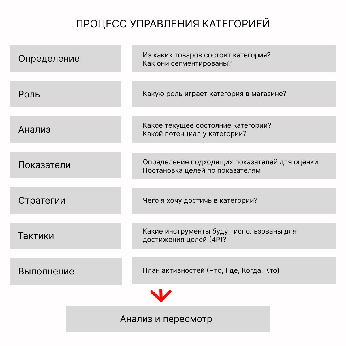 Зачем применять категорийный менеджмент в магазине? | Евгения Сорокина |  Дзен