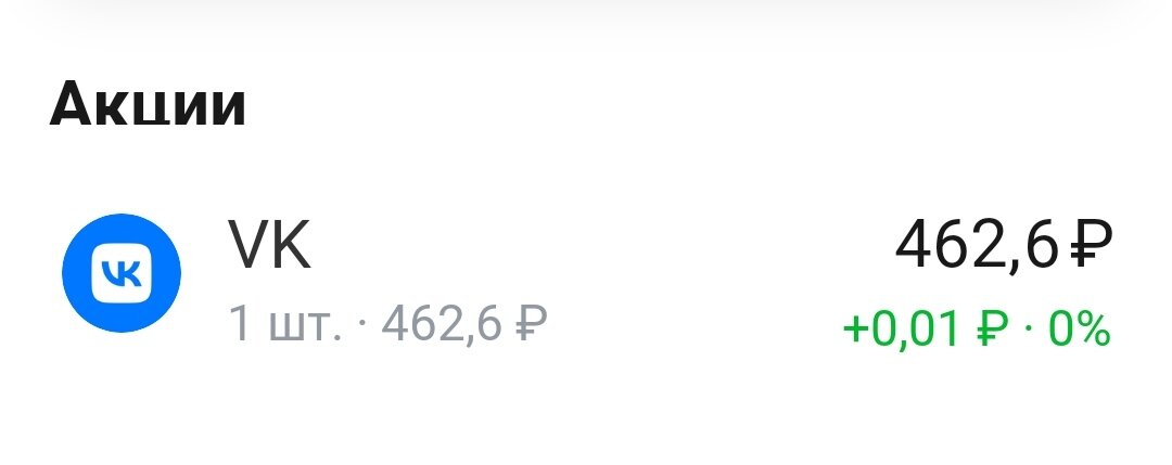 Взято из личного кабинета