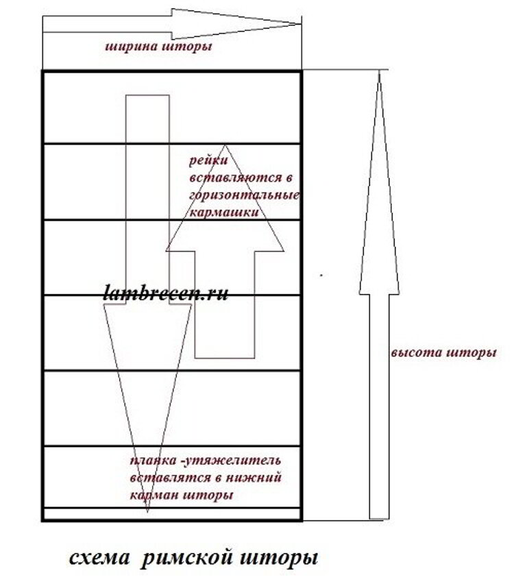 Мастер класс по изготовлению римской шторы | Блог интернет-магазина Никосс