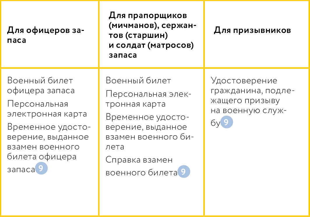 Что сегодня нужно знать работодателю о ведении воинского учета, мобилизации  и бронировании работников | Альвента КонсультантПлюс | Дзен