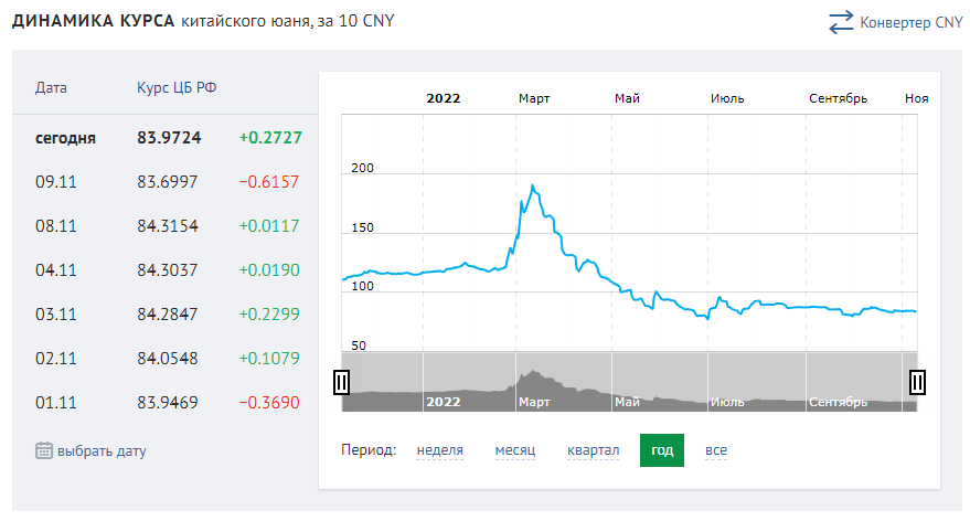Краснодар курс юань. Инвестиции в юань. Китайский юань к рублю. Курс китайского юаня к рублю на сегодня. Юани в рубли.