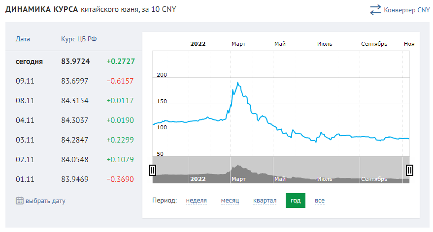 Инвестиции в юань. Китайский юань к рублю. Курс китайского юаня к рублю на сегодня. Юани в рубли.