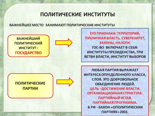 Каким должно быть общество