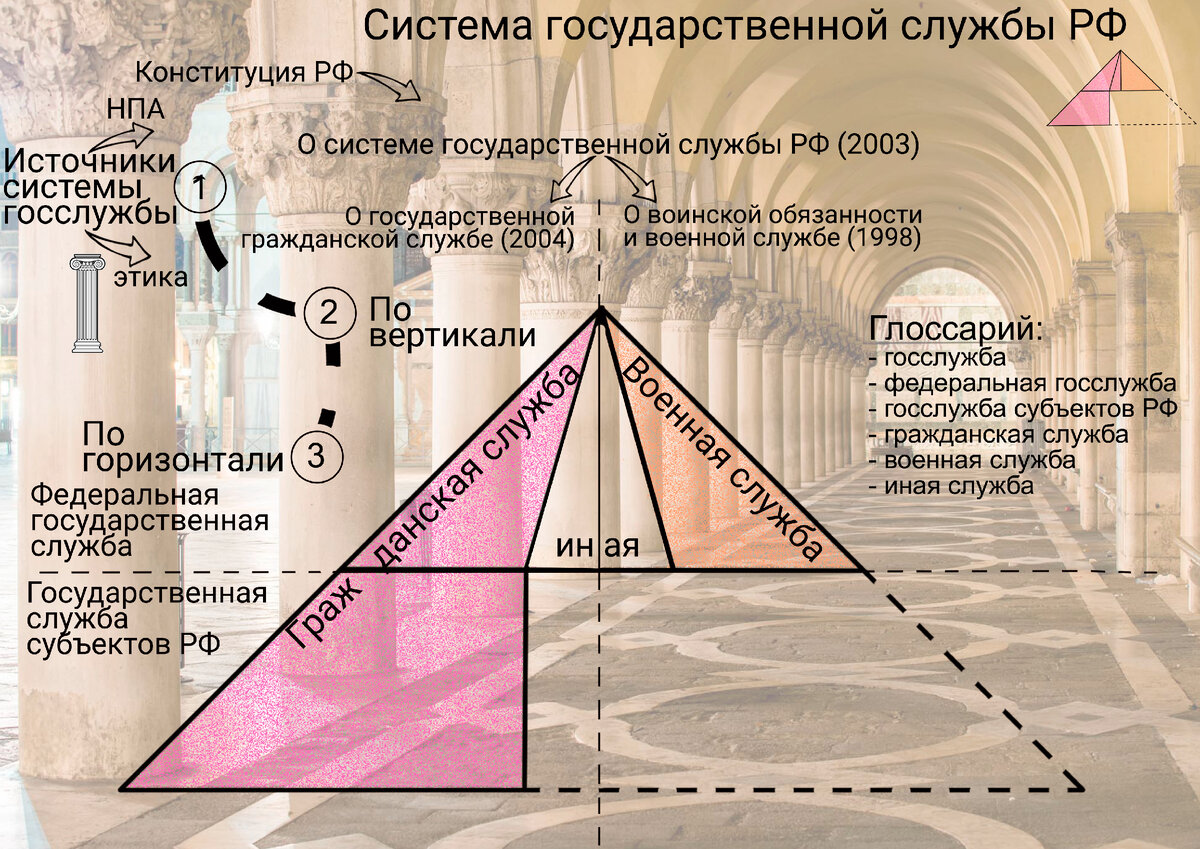 Иная государственная служба