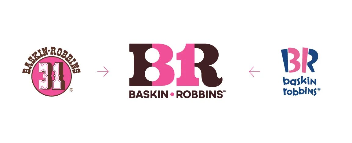 Baskin Robbins: эволюция лого
