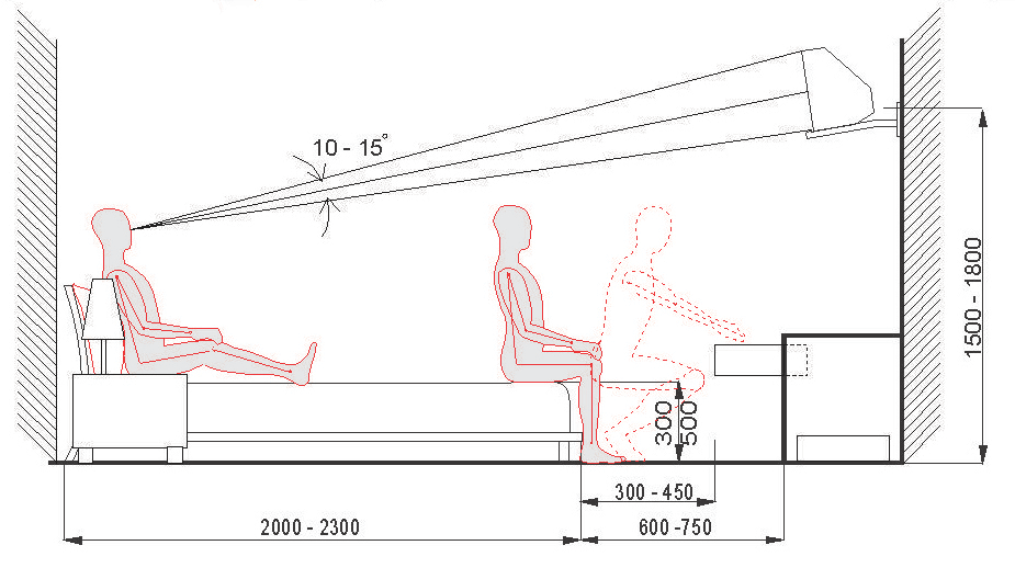 Высота телевизора в спальне. Эргономика спального места Размеры. Эргономика кровати. Эргономика в интерьере. Эргономика для дизайнеров интерьера.