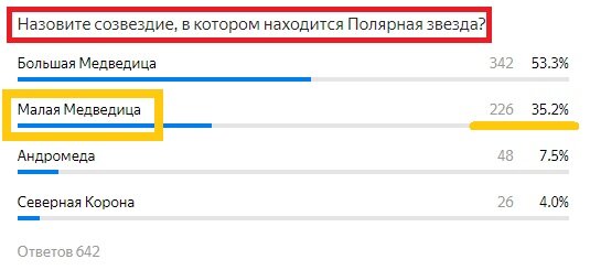 Вопрос с предыдущего теста. Правильный ответ- Желтым