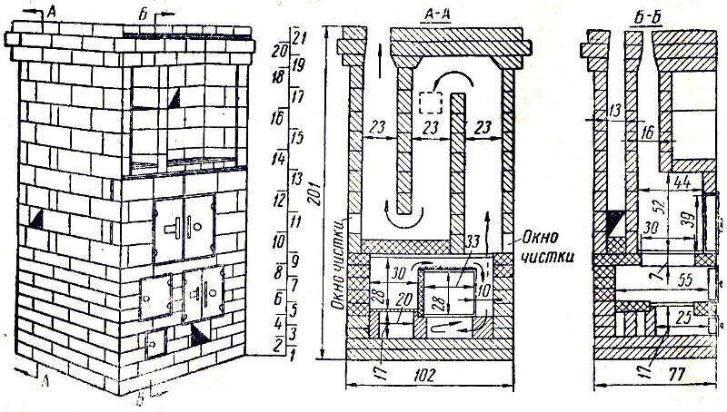Схемы движение газов в разрезе печи!