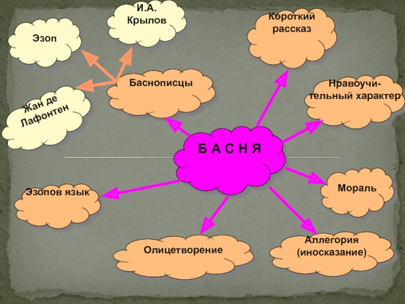 Эзопов язык примеры. Басня аллегория Эзопов язык. Эзопов язык это в литературе примеры. Эзопова речь.