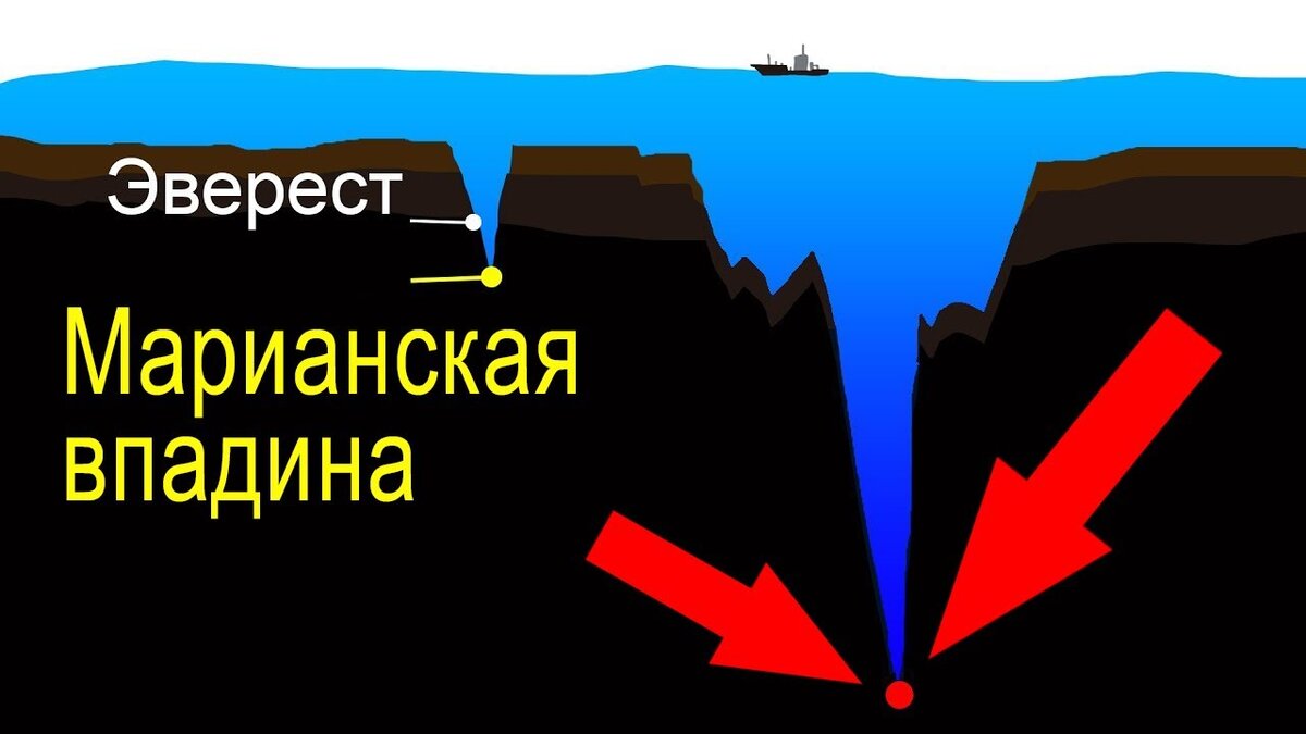 Насколько на самом деле глубокий Океан? | Профессор Гуглов | Дзен