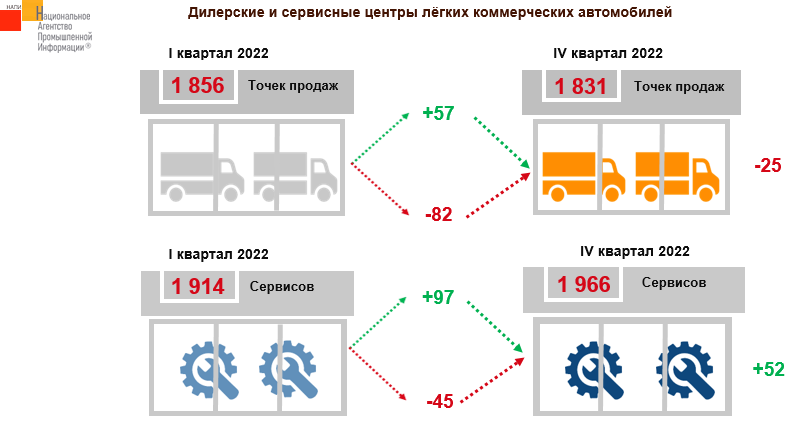 Источник: НАПИ (Национальное Агентство Промышленной Информации) 