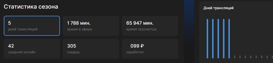 Окно статистики стримера