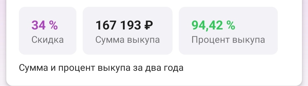 Показатели на день сегодняшний 