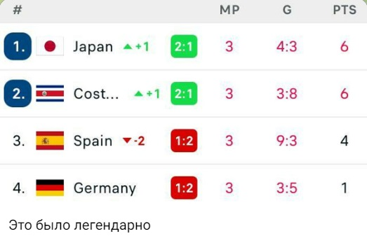 турнирная таблица. полузащитник. группа е 2022. финал лига чемпионов 2019 год группа группа е. группа е 2022.