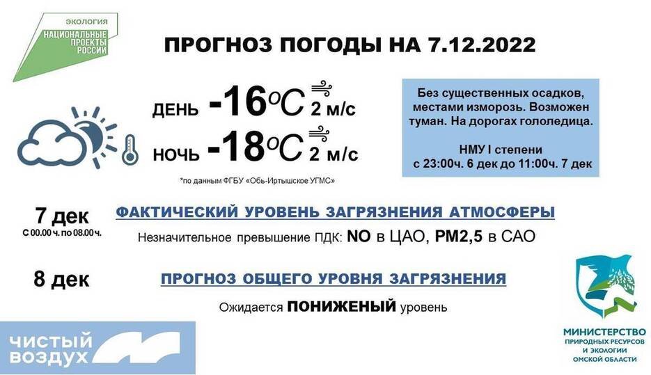     В таком формате теперь будут информировать омичей о качестве воздуха. Фото: пресс-служба Министерства природных ресурсов и экологии Омской области