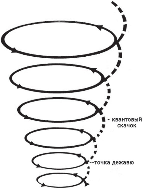 Человек рисует спирали психология