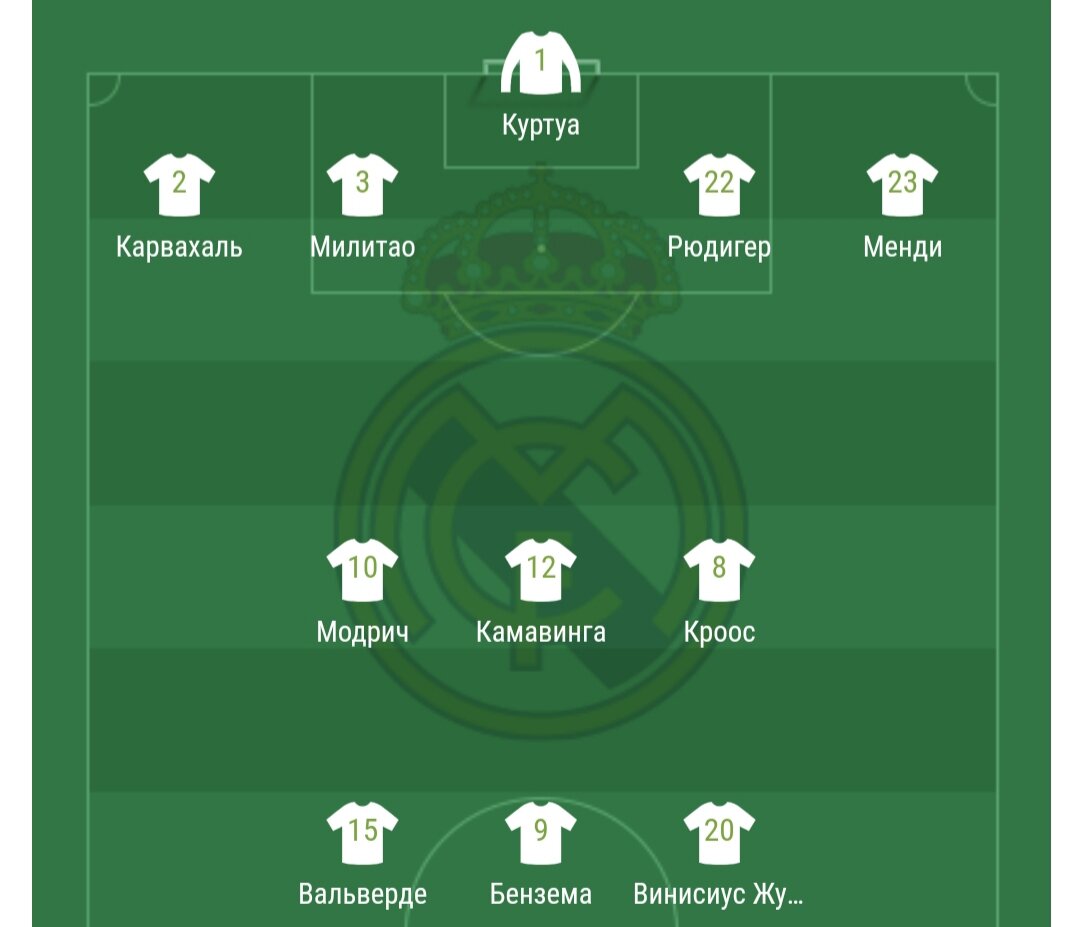 Состав Реала