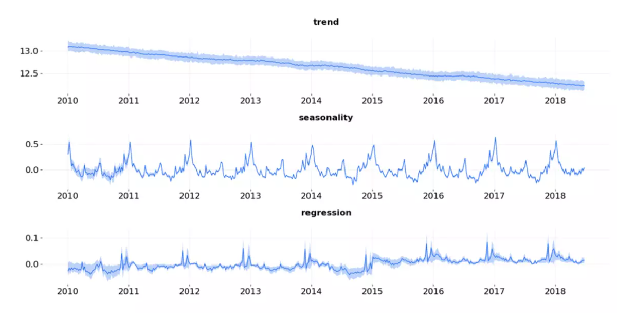 Прогнозирование временных рядов. Прогноз dzen. Таро овен ноябрь 2022. Таро овен ноябрь 2022. Прогноз dzen.