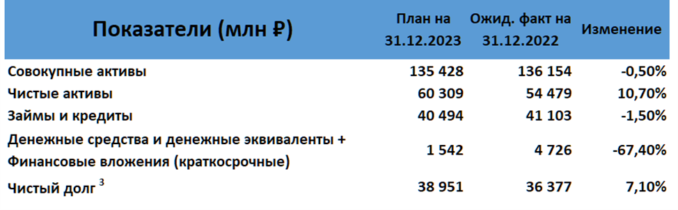 Мои планы на 2023 год