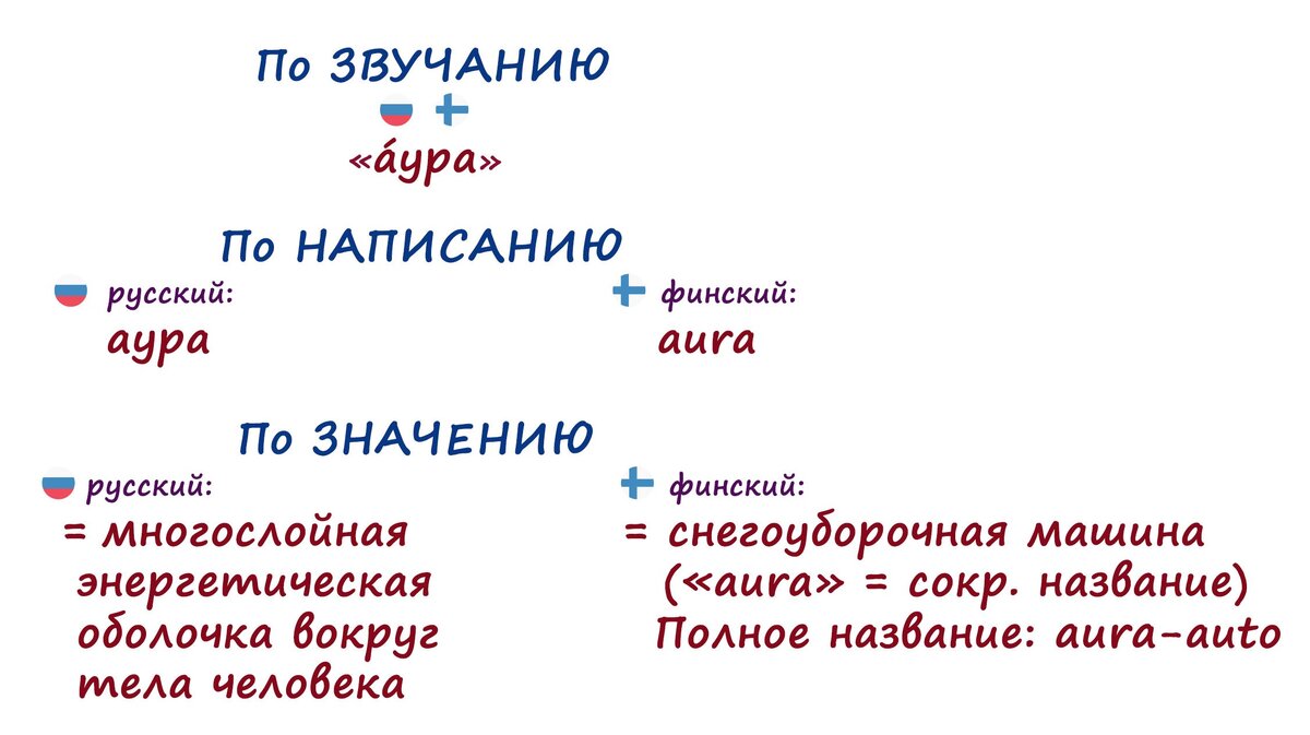 Одно звучание – разное значение | Интересные Факты | Дзен