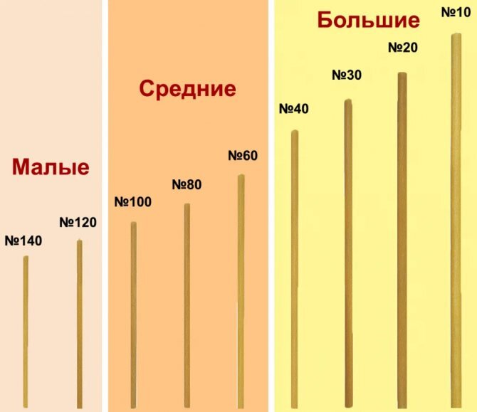 15 февраля - Громница — Сретение. Что можно заготовить в этот день для Знахарей и Целителей? Scale_1200