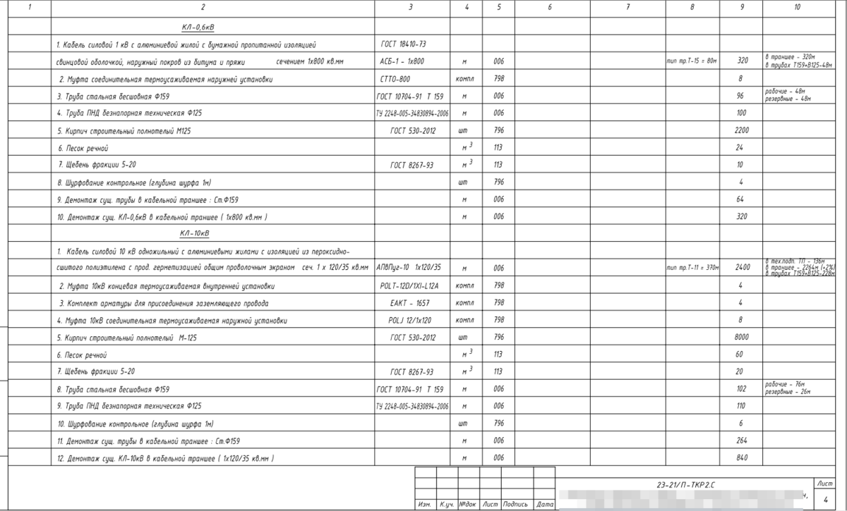 Пример ВОР на земляные работы «Наружное электроснабжение» | Сметное ...