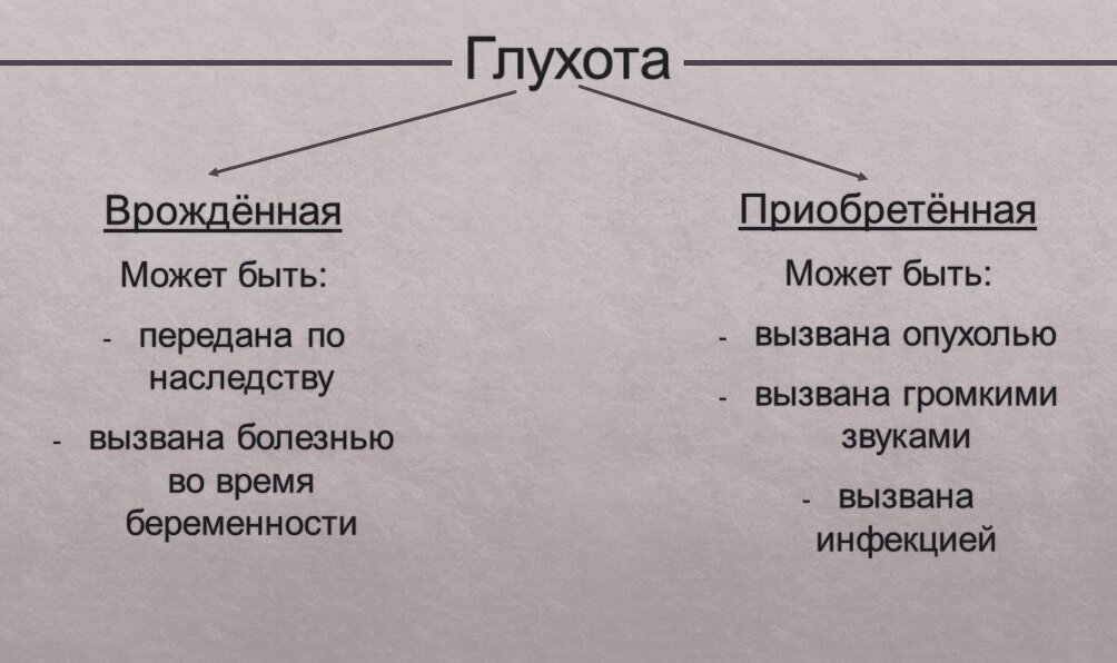 Существуют различные причины возникновения глухоты.