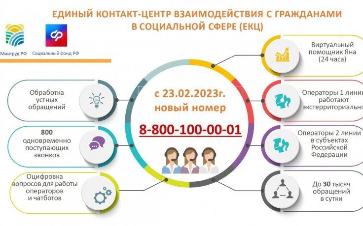 Единый контакт-центр (ЕКЦ) по социальным вопросам