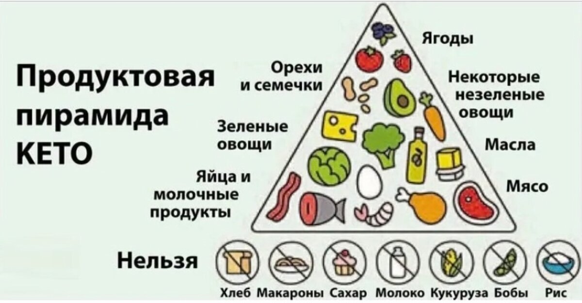 Гликемический индекс и гликемическая нагрузка