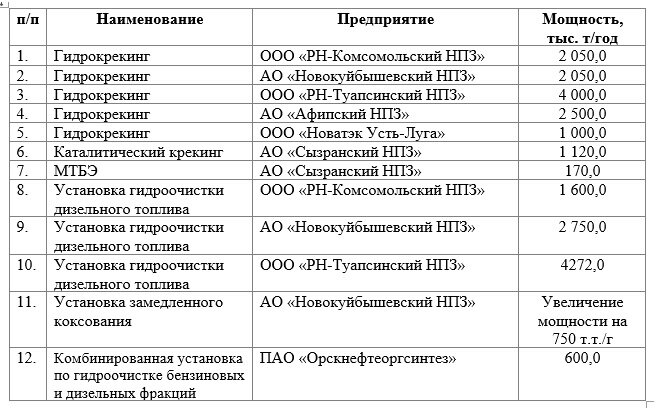 Ставьте лайк, если вам понравилась публикация. Подписывайтесь на канал и будьте в курсе отраслевых событий.