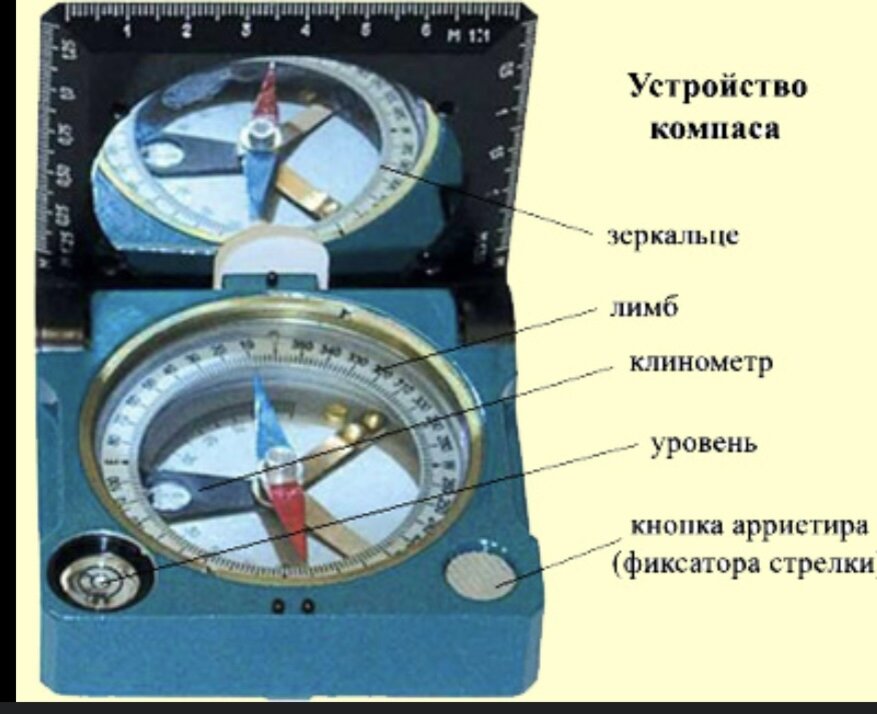 Методика компасы. Горный компас строение. Устройство компаса. Изучаем устройство компаса. Составные части компаса.