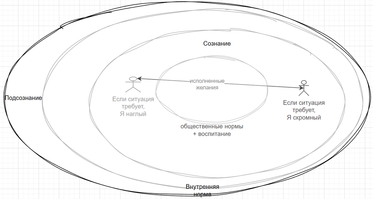 Это то, к чему надо прийти