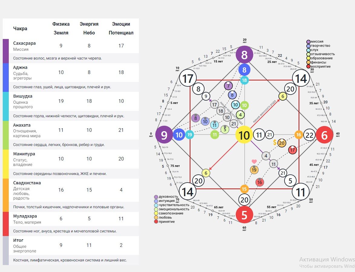 9 6 15 матрица совместимости. Матрица судьбы таблица. Матрица судьбы карта. Линия неба в матрице судьбы. Базовые энергии в матрице судьбы.