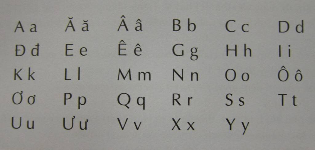 Вьетнамский алфавит