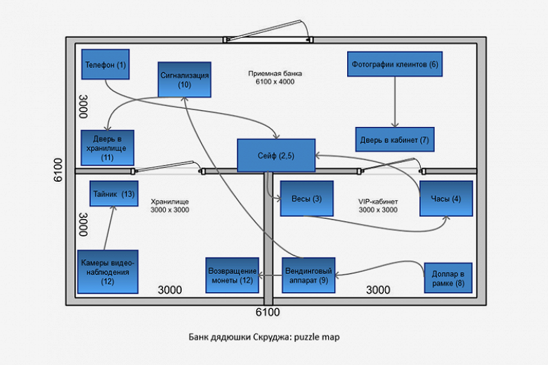 Карта загадок одного из квестов