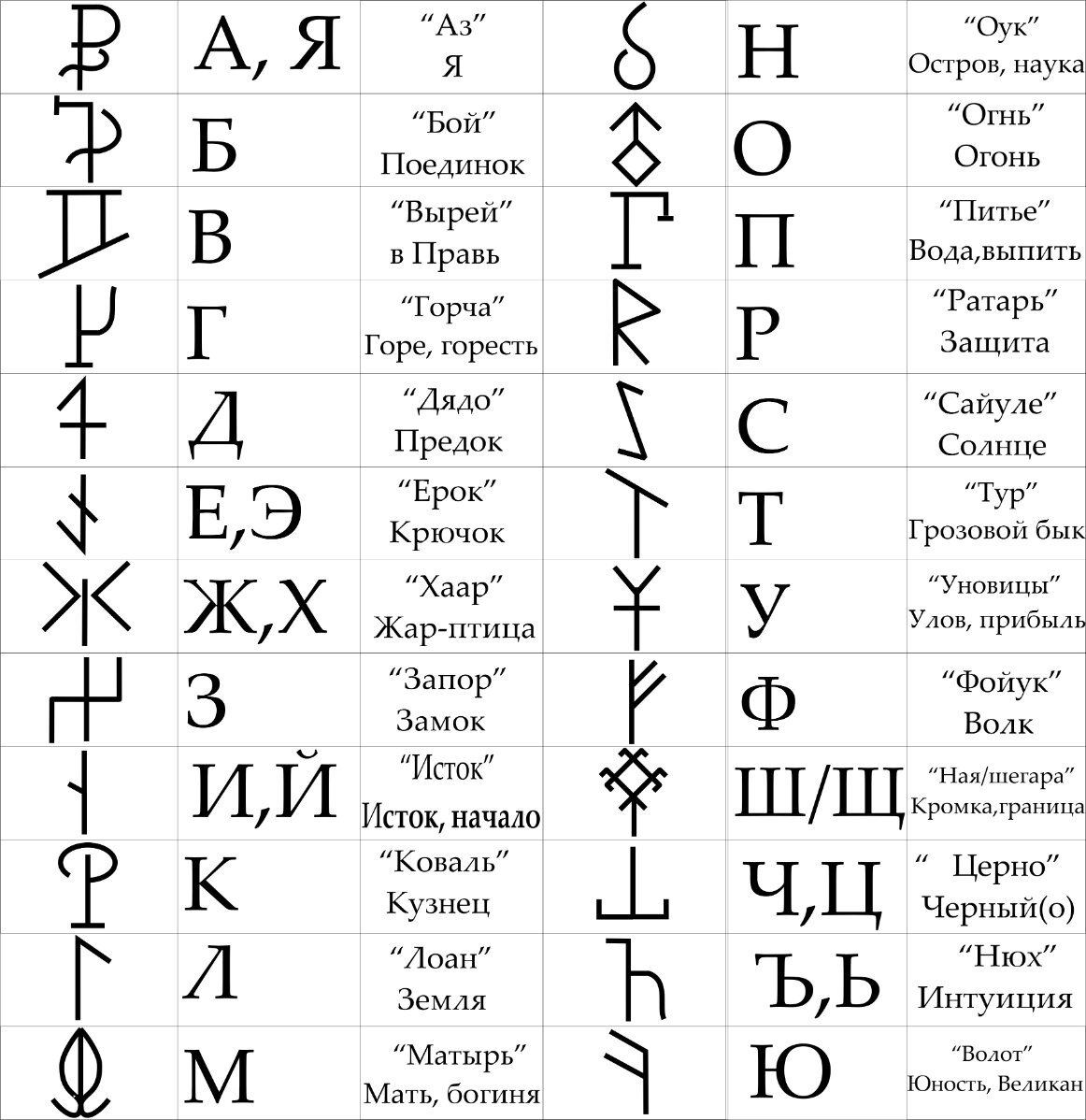 Как нужно наносить руны на фото? Прям на изображение или на оборотной стороне?