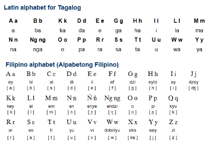 Филиппинский язык учить