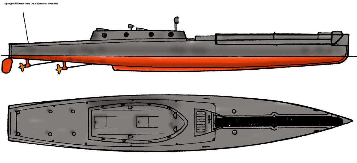 Рис. 1. Эволюция катера