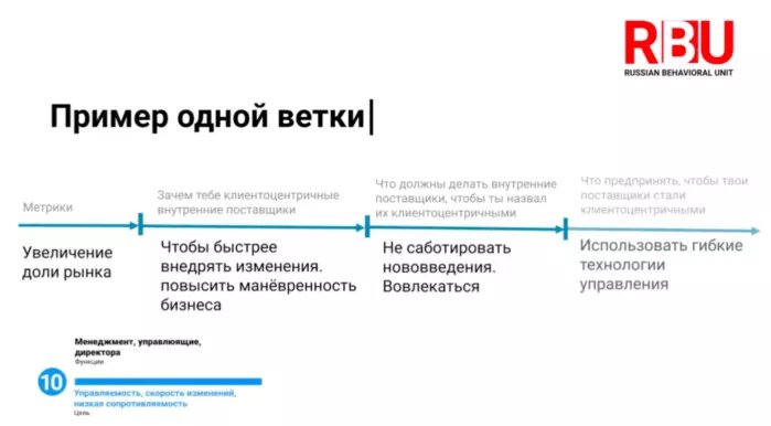 Клиентоцентричность в кадровой работе. Пример отчета по Клиентоцентричности.