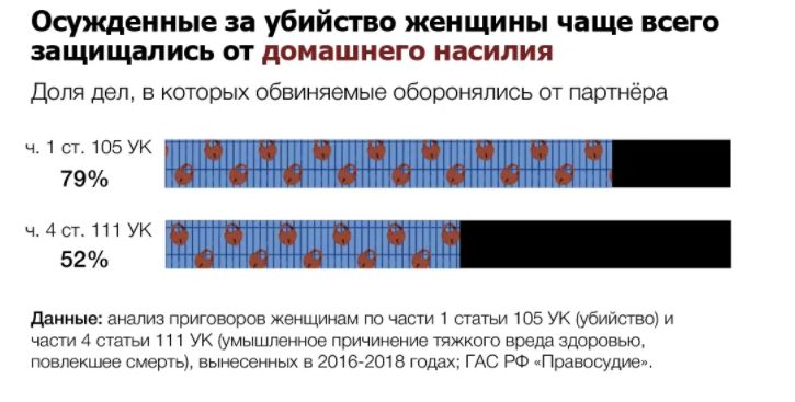 Обзор изменений в УК и УПК в 2022 году