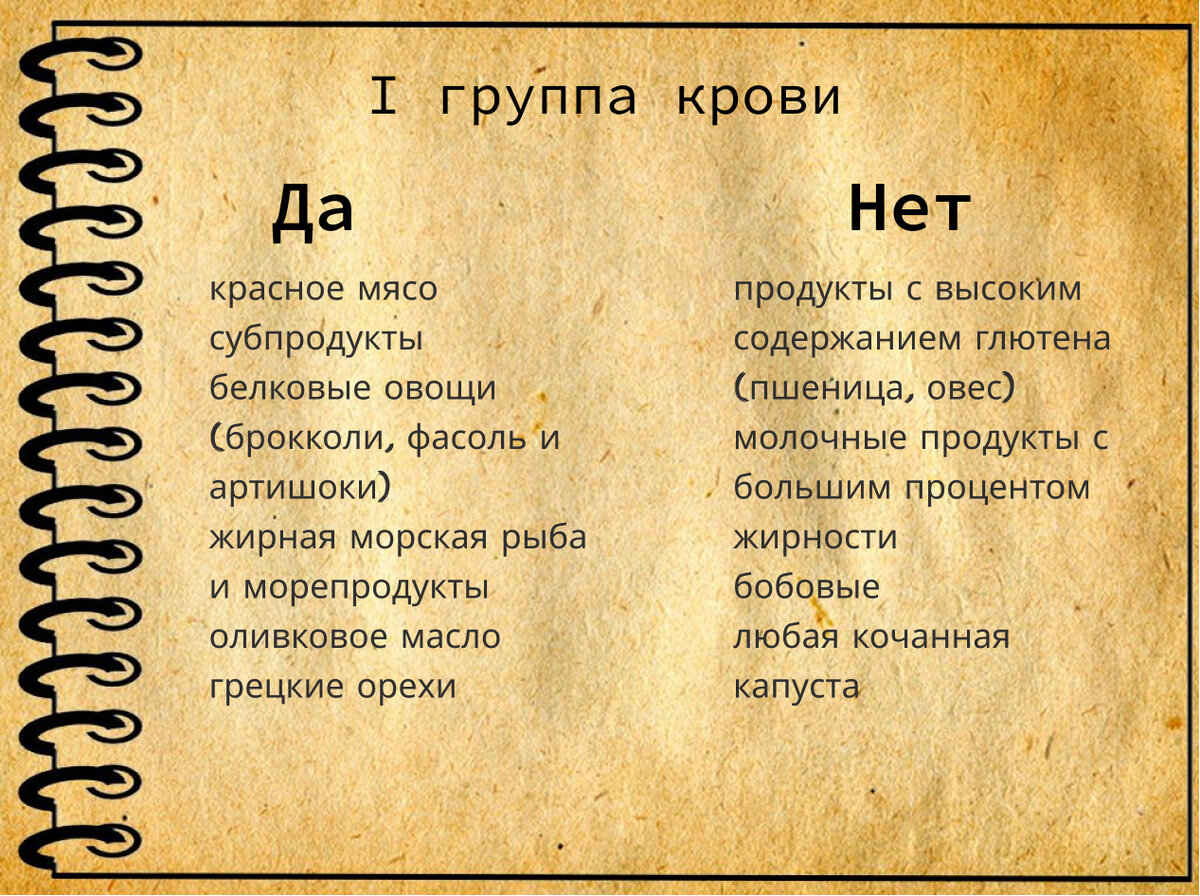 Еда по группе крови. Какие продукты вредят здоровью | Изучаю мир еды | Дзен