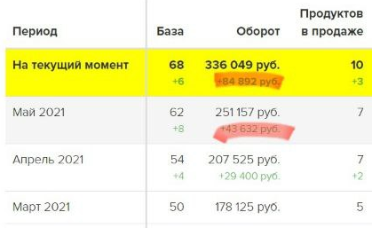 Результат запуска