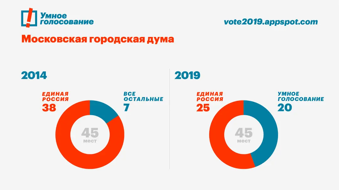 Итоги россии 2019