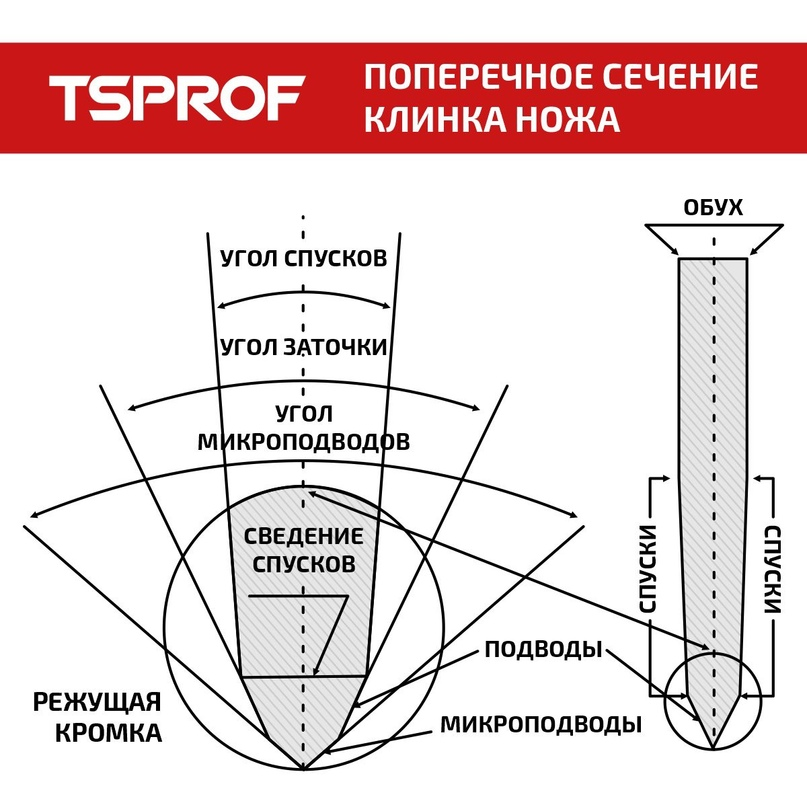 Устройство плуга, рабочие органы, схема