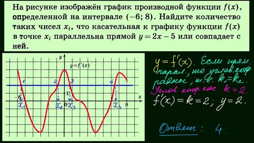 На рисунке изображен график функции f x kx b найдите д 18