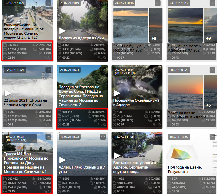 Статистика по публикациям