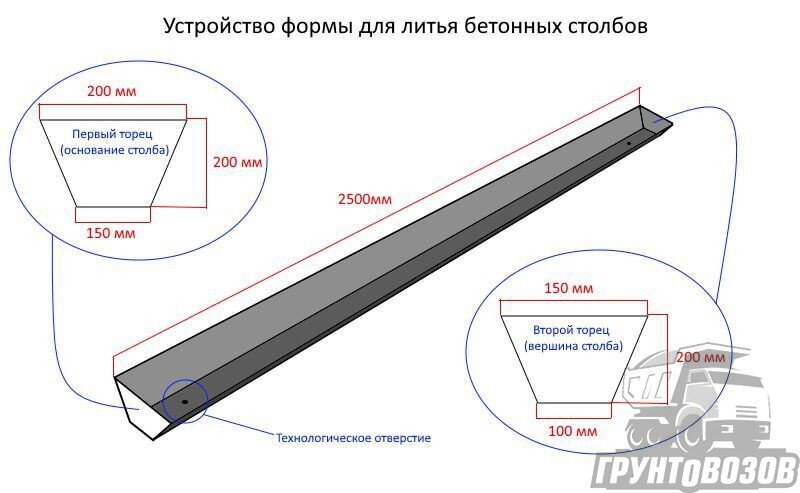 Что такое опалубка?